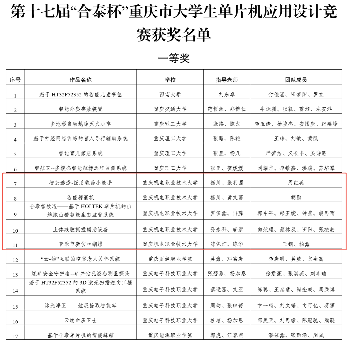 获奖名单